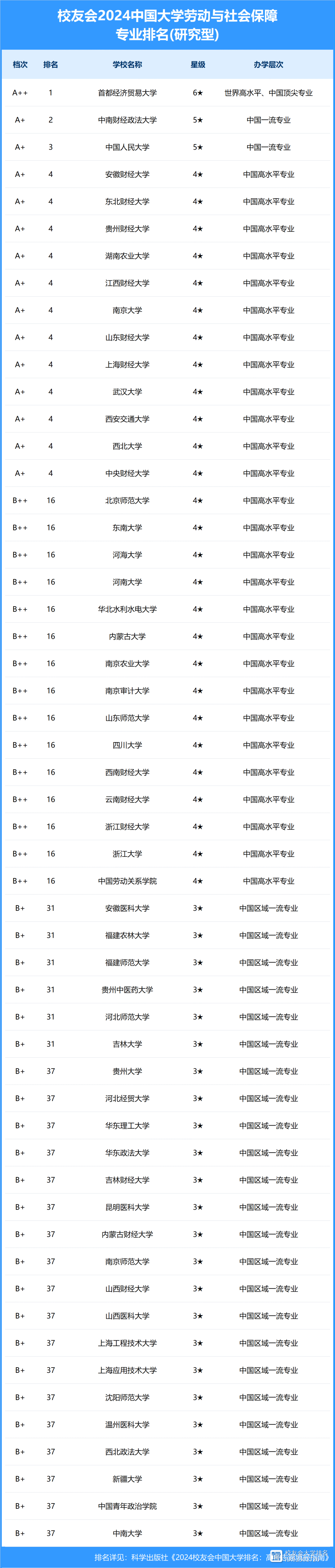 CBA第一阶段最终排名揭晓，广东稳居榜首取得头名