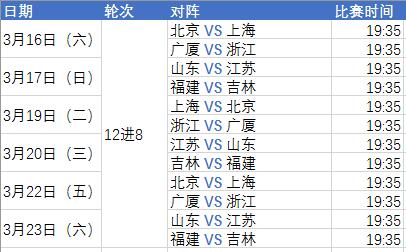 cba球队季后赛赛程披露：备战全力迎战强敌