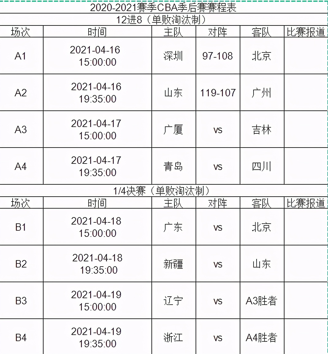 CBA新赛季时间表公布，赛程调整为10月开战