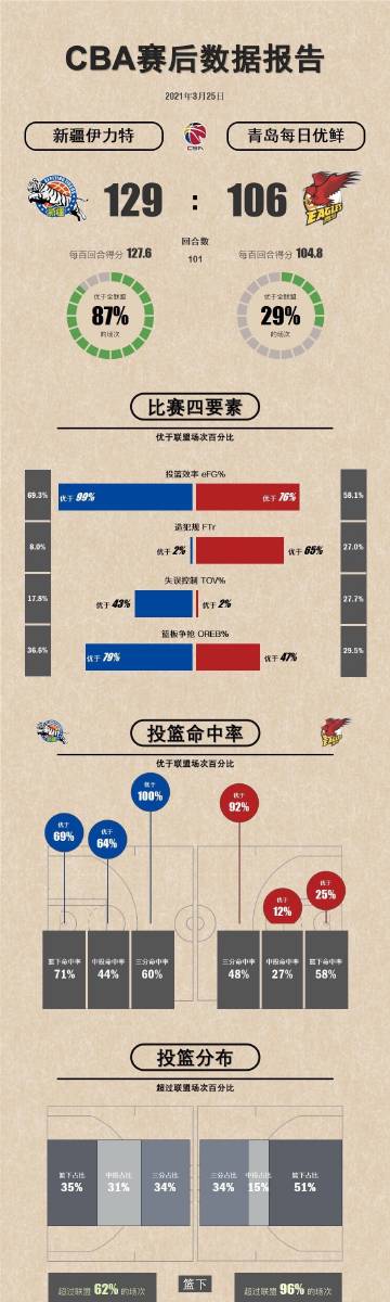 MK体育-CBA数据库维护不及时，观众个人信息被泄露