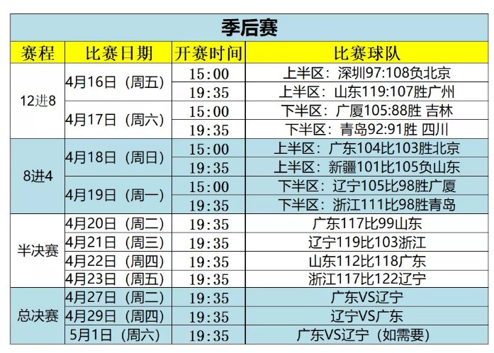 MK体育-辽宁男篮cba赛程出炉，主场之战助力冲击总冠军！