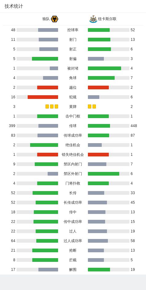 MK体育-狼队客场力拼，争取每分每秒