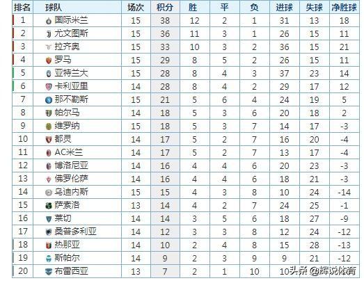 MK体育-帕尔马取胜博洛尼亚，登上积分榜首位