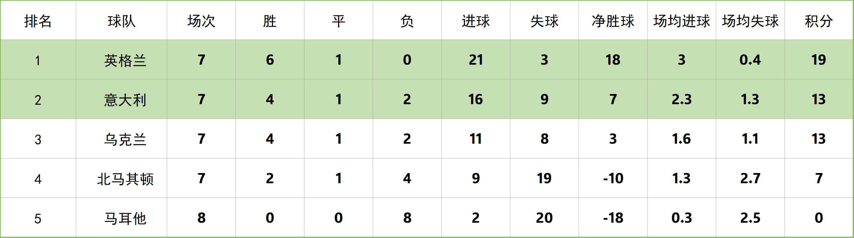 MK体育-马其顿队逆袭战平爱尔兰，欧预赛积分榜上升至第四位