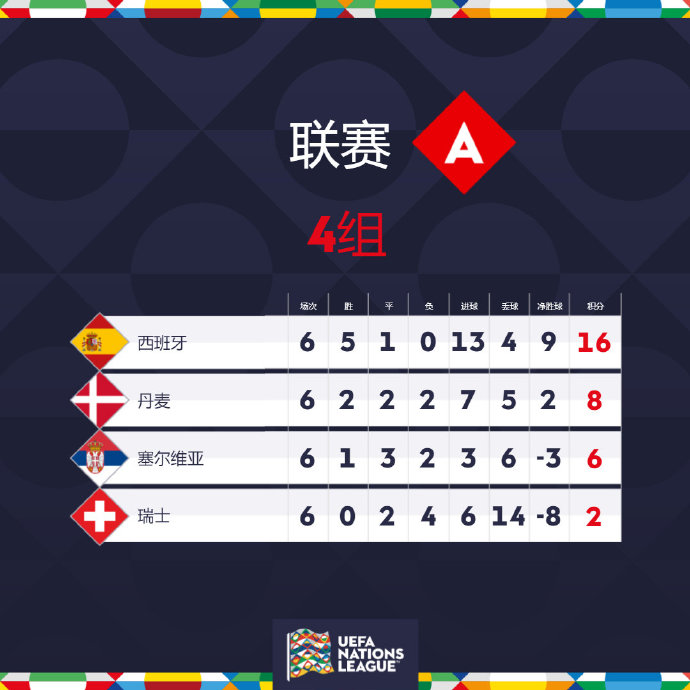 MK体育-罗马尼亚连场击败挪威，成功杀入八强罗马尼亚连胜挪威，晋级欧国联八强